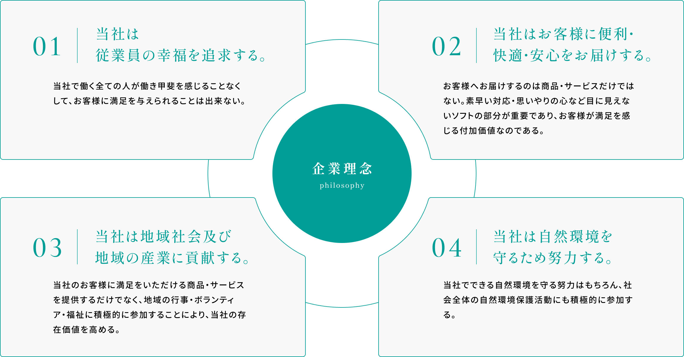 企業理念